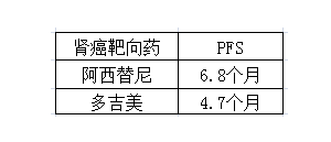 阿西替尼价格怎么样？